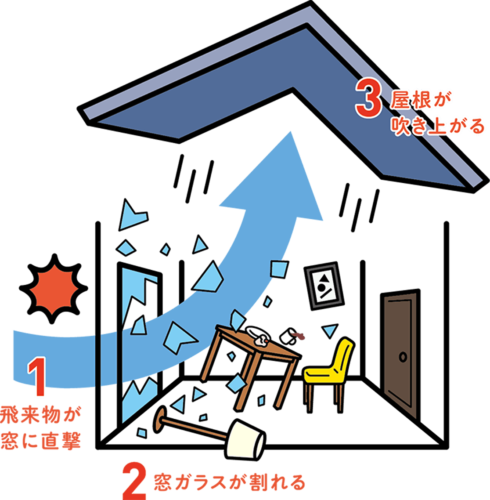 台風に備えたリフォーム