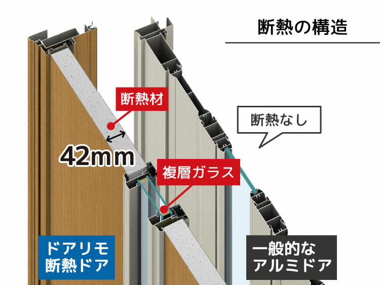 断熱玄関ドアの構造