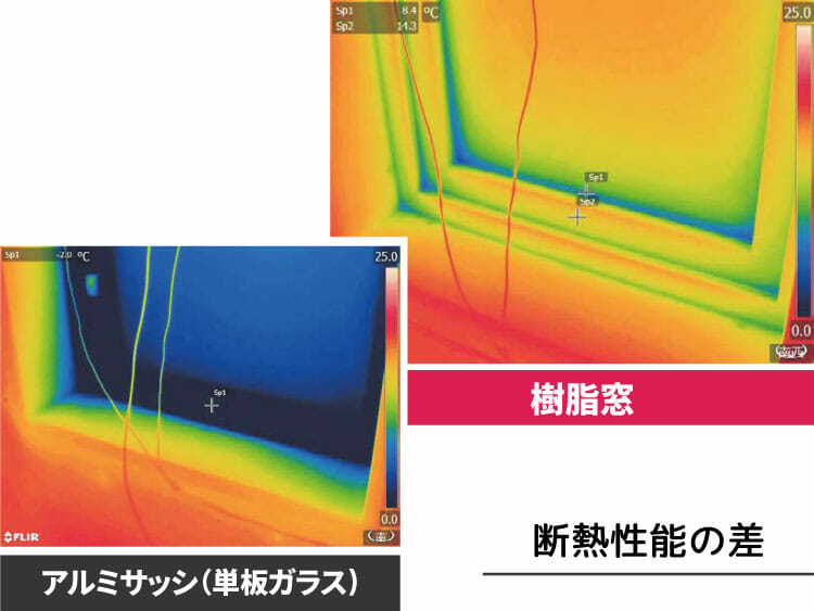 断熱窓の性能の差