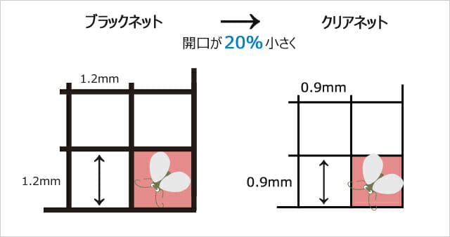 鍵を閉めたまま換気のできる玄関ドアに