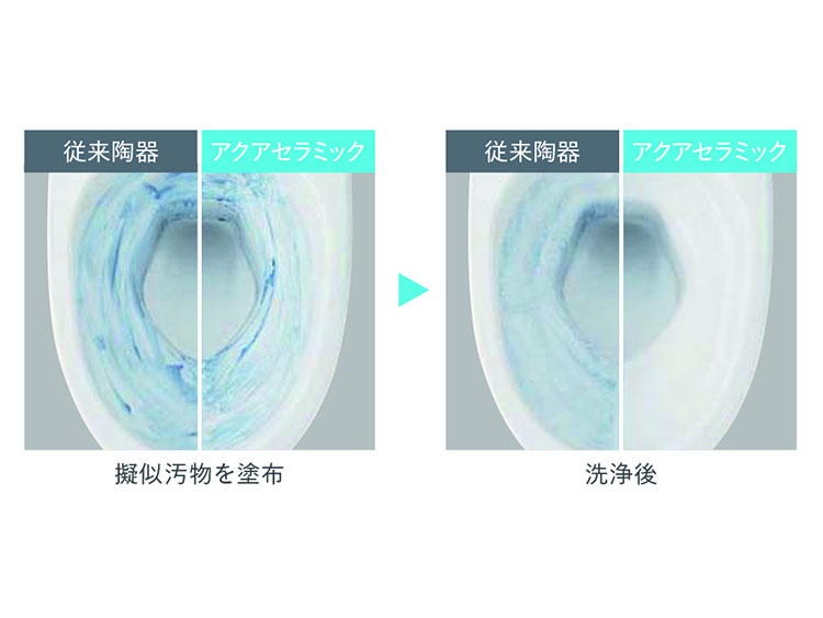  築20年のトイレが最新のトイレに 