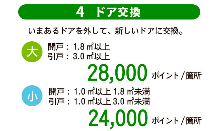 「グリーン住宅ポイント制度」について