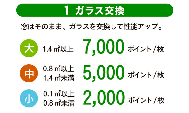 「グリーン住宅ポイント制度」について