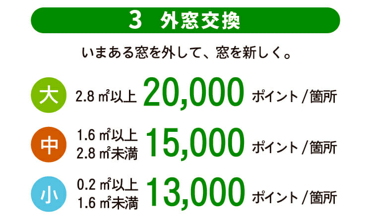 「グリーン住宅ポイント制度」について