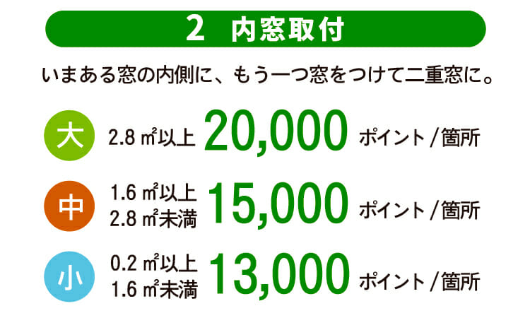 「グリーン住宅ポイント制度」について