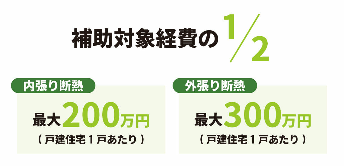 【朗報】国の補助金でリノベーション