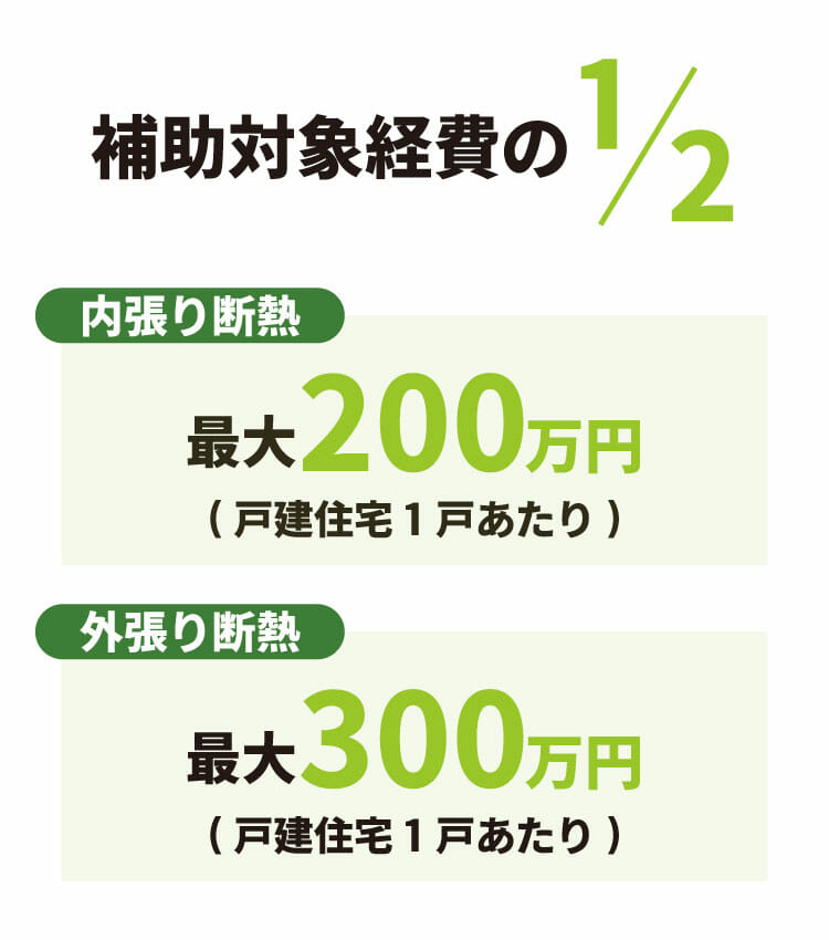 【朗報】国の補助金でリノベーション