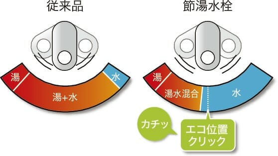 清潔感のあるクロス仕上げの洗面所へ  