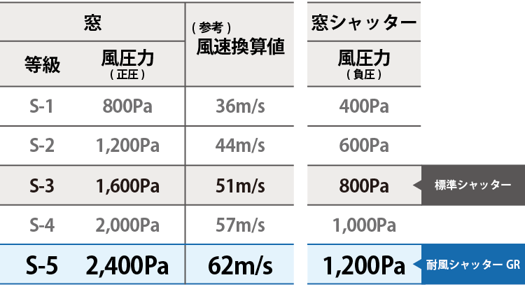 耐風シャッターGR