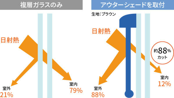 アウターシェード