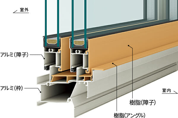  室内側は樹脂枠、室外側はアルミ枠 