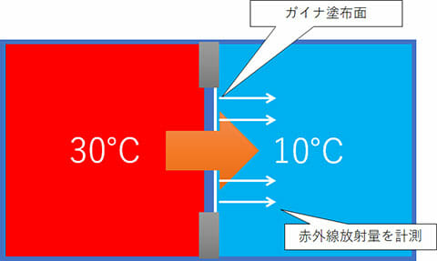  雨垂れで黒ずんだ外壁を塗装できれいに 