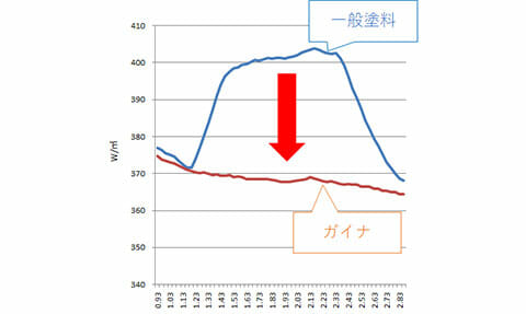  雨垂れで黒ずんだ外壁を塗装できれいに 