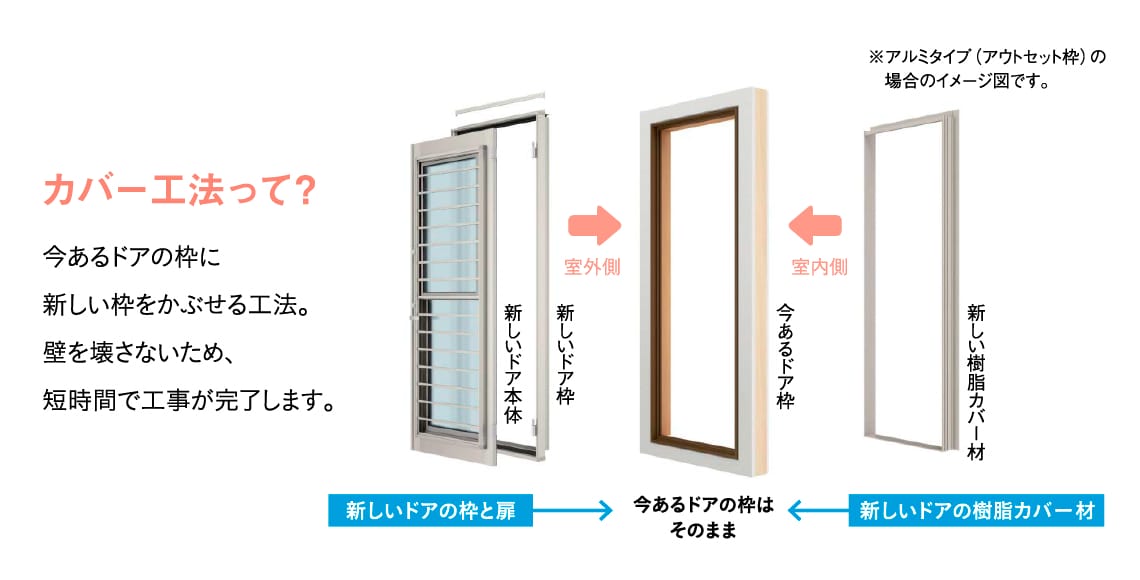  ドアリモ勝手口ドア「カバー工法」 