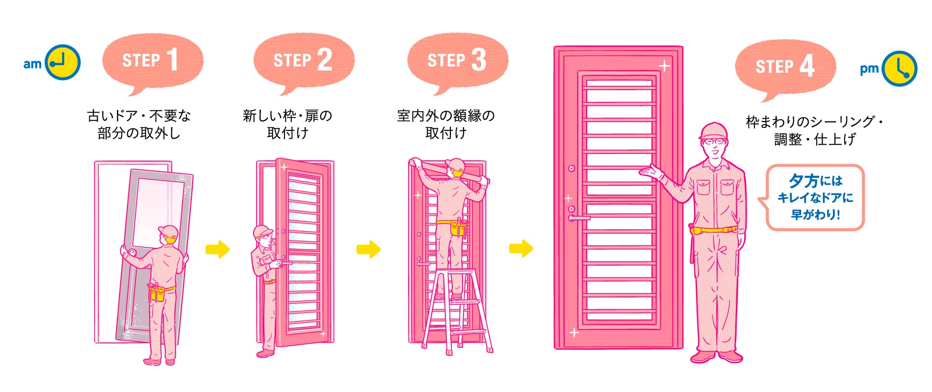  １日でできる「ドアリモ勝手口ドア」 