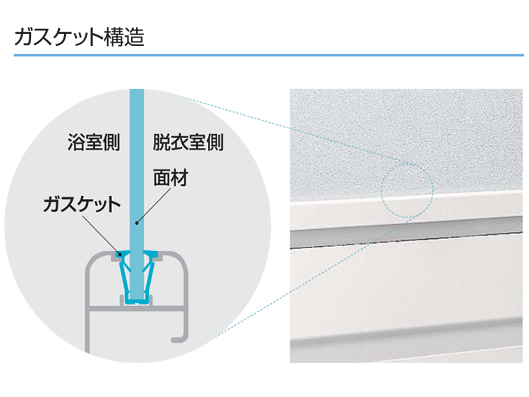 ガスケット構造