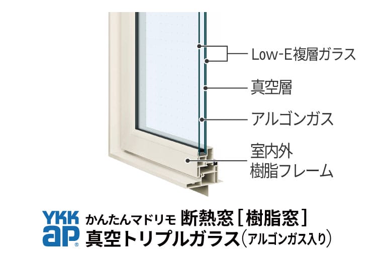 マドリモ断熱窓(樹脂窓)真空トリプルガラス(アルゴンガス入り)