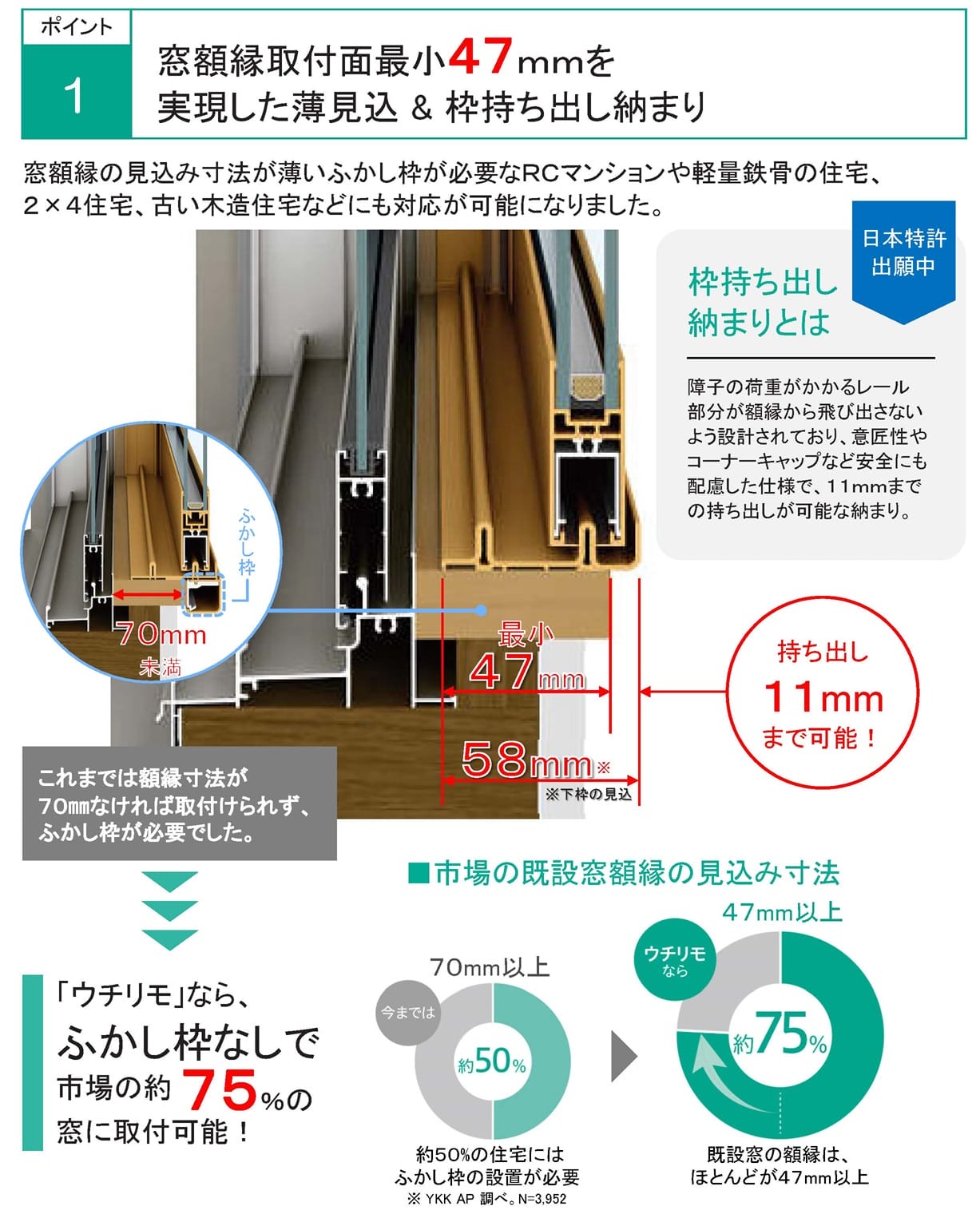 ウチリモ_1 | MADOショップ四日市中央店